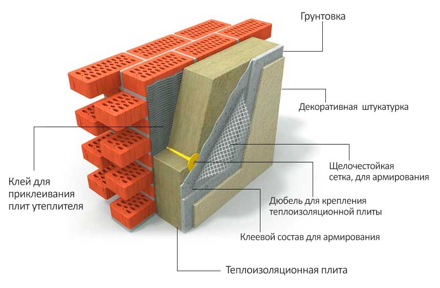 утепление фасада